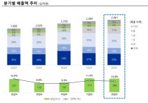 [종목탐구] 고려아연, 이틀만에 40% 폭등...왜 美·中 광물전쟁의 수혜주 일까