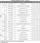 [이번주 분양] 힐스테이트 광명11(가칭) 등 전국 3674가구 청약 접수