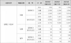 우리로, 3년 연속 적자에도 한달새 476% 급등...광통신이 뭐길래?