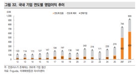 증시 신고점인데...이익 전망 10% 깎인 넥스틴·녹십자