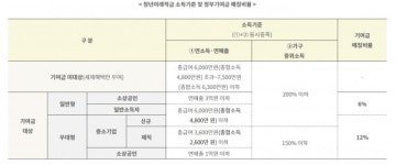 청년미래적금 6월 출시…최대 연 17% 체감 수익 '눈길'