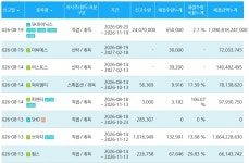 '삼전닉스', 앞으로 90일 더 산다...타 업종 소외감 심화
