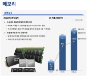 삼성전자 