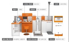 전통사찰 방문객 위한 무료 건강체크 서비스 구축 