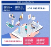 시흥시화병원, 54만 시흥시민 건강 책임진다.