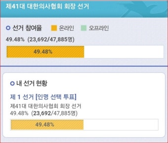 의협회장 선거 투표율 50% 넘어 회원들의 선택은?