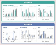 국민 건강수준 및 보건의료 이용수준 높고, 보건의료 인력규모 낮다
