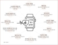 글로벌 디지털헬스 시장 2027년 5,080억 달러로 급증 전망