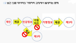 [2022 신년특집] 4차 산업혁명시대 ‘디지털 헬스의 새로운 시작’