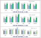 코로나 19 이후 국민 5명 중 1명 우울 위험