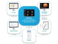 미라벨소프트, 투자유치 및 제품 기능 업그레이드