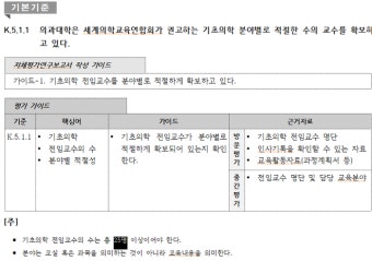 기초교수 미달 의대 9곳…“전임 확보 어려워”