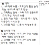 닥터나우, 도매상 차려 거래약국 처방 유인 논란