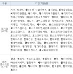 녹십자․동화약품 등 10개 제약사 CP 우수