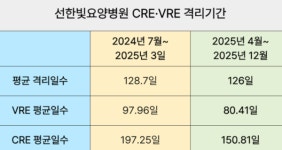 선한빛요양병원, 체계적 감염 관리 눈길