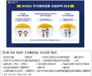  우리나라 어린이 예방접종률 미국, 영국 등보다 높아  