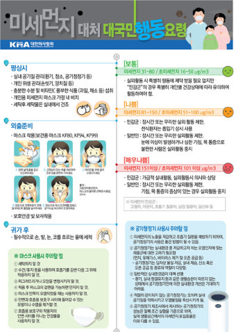 미세먼지, 사망과 삶의 질 악화 가중…의협, 대통령 직속 미세먼지 대책 특별기구 즉각 구성 촉구