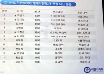 대한의학회 2019 주요 수상자