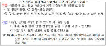 식약처, 네거티브 규제 전환 본격 추진…4개 과제는?