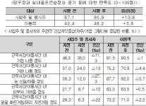  당구장 금연구역 지정 후…매출액 13.54% 증가, 미세먼지 63.2% 감소  