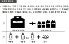 2020년 달라지는 화장품 제도는?…맞춤형화장품 판매업 시행, 화장(고형)비누 등 화장품 전환 등