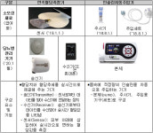 당뇨병 관리기기 구입도 의료급여 적용…내과, 가정의학과, 소아청소년과 처방전 필요