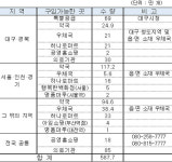3월 2일 마스크 총 587.7만개 공급…전국 약국·농협 하나로마트·공영홈쇼핑 등에서 판매