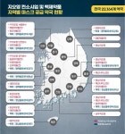 마스크 5부제 시행 지난 1주간 결과는?…3월 16일 총 830.4만개 공급