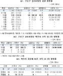 서울 구로구 코리아빌딩 코로나19 확진자 97명 역학조사 결과는?