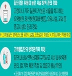 요양병원, 정신병원(폐쇄병동), 요양시설, 교회 등 방역 강화 추진…4월 11일 본격 적용