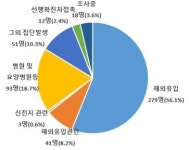 서울아산병원, 대구 제이미주병원, 충남 논산 육군훈련소 등 추가 확진자는?…개인위생수칙 준수 필요