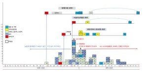 의정부성모병원 코로나19 확진자 57명 발생…중간분석결과는?