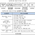 제1차 ‘혁신형 의료기기기업’ 인증…6월 19일까지 참여의향서 제출 권장