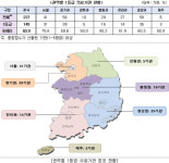 ‘급성기뇌졸중’ 1등급 의료기관은?…국제성모, 대구가톨릭대, 삼육서울, 세브란스, 일산병원 등 143기관