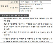 식약처, 임시마약류 25iP-NBOMe 등 3종 신규지정 예고