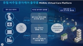 GE헬스케어, 뉴 노멀시대 원격 모니터링 현재와 지속 가능한 비전 제시