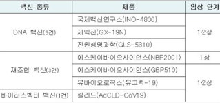 식약처, (주)유바이오로직스 코로나19 백신 ‘유코백-19’ 임상시험계획 승인