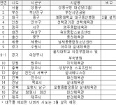 코로나19 예방접종센터 단계적 확대…2월 내 5개소 설치