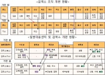 ‘질병관리청과 그 소속기관 직제’ 시행규칙 개정…국립검역소 현장 검역 인력 53명 보강