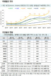 최근 1주간 코로나19 국내 발생 신규환자 일평균 전주 대비 19% 증가…고강도 방역 대책 병행 등