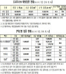 9월 8일 0시 기준 코로나19 예방접종 후 이상반응 의심 신규 신고 사례 8,165건
