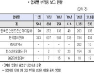 국내 유통된 실리콘겔인공유방 중 부작용 신고 4,595건…한 해 평균 900건씩 신고