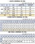 8월말 기준, 방역수칙 어긴 불법 유흥업소…작년 같은 기간 대비 29배 급증