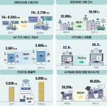 4차 산업혁명으로 촉발된 디지털 전환, 코로나 이후  어떻게 진행되고 있나?