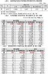 불법개설 혐의 행정조사 중 폐업신고 수리 거부 법안 추진