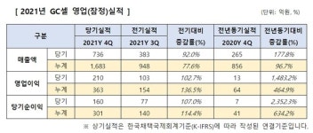 [제약사이모저모] GC셀, 제이브이엠, 제뉴원사이언스, 하이, 현대바이오, 엔지켐생명과학 등 소식