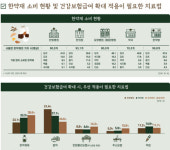 한약 이용 치료 질환 ‘근골격 계통’ 비중 최다…한방분야 우선 개선사항은?