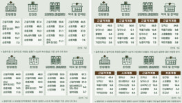 한약 이용 치료 질환 ‘근골격 계통’ 비중 최다…한방분야 우선 개선사항은?