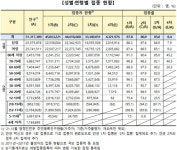 6월 18일 0시 기준 접종자 1차 509명, 2차 2,649명, 3차 3,210명, 4차 1만 7,312명…먹는 치료제 추가도입
