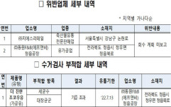 식약처-전북 ‘GS25 자체브랜드(PB)상품 우유’ 위반사항 적발